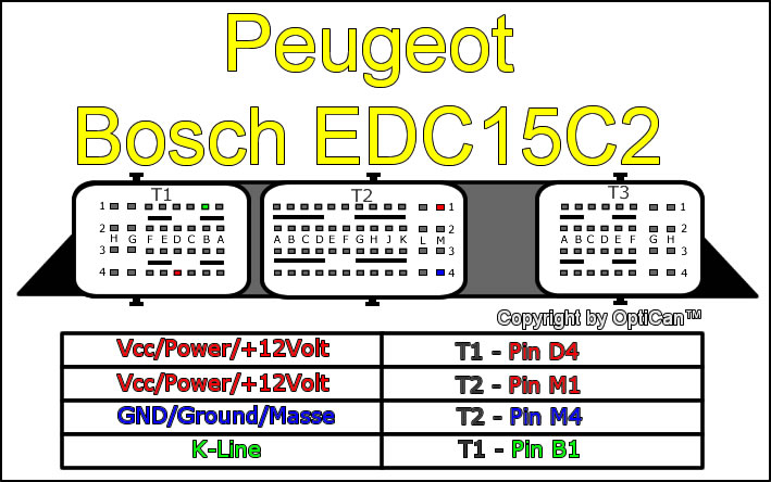Bosch EDC 15C2 (Peugeot) pinout diagram 2